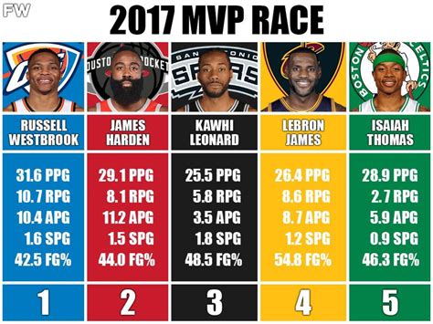 nba mvp 2017